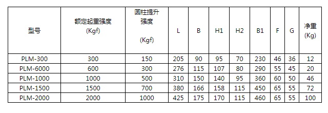 商品參數(shù)圖二